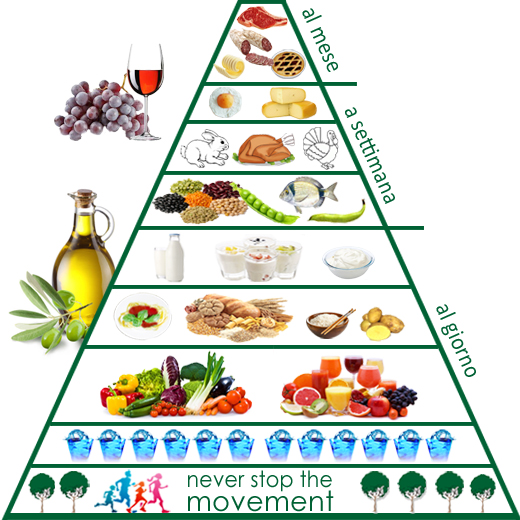 piramide alimentare calabrese