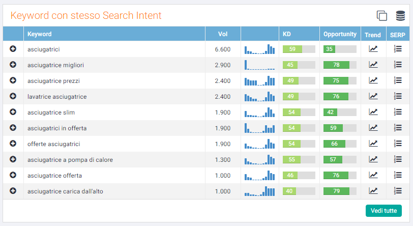 Seozoom coupon